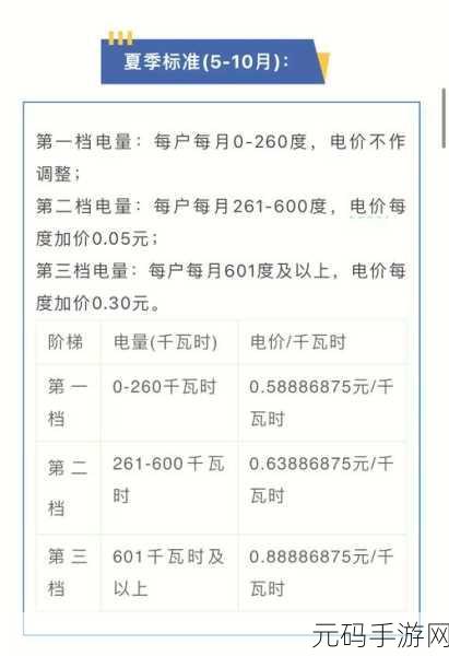 韩国家庭理论电费2024最新:1. 2024年韩国家庭电费政策新动向解析