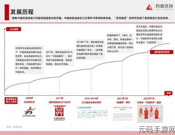 朝国年经的继3中文版:1. 《朝国年经的历史演变与文化传承