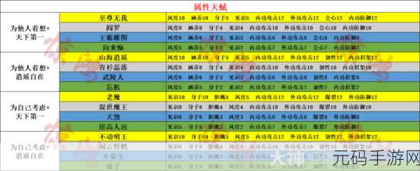 踏风武僧天赋11.0：1. 踏风武僧：从天赋11.0看东方武学的魅力