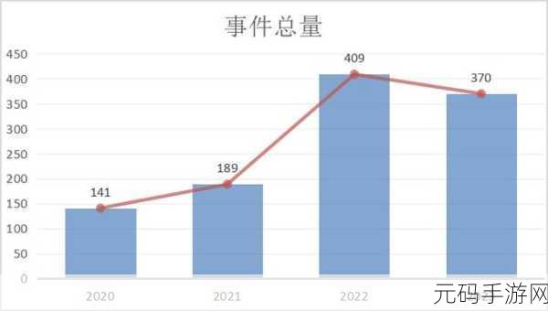 18may19-XXXX：1. 2023年5月18日：全球重大事件回顾与分析