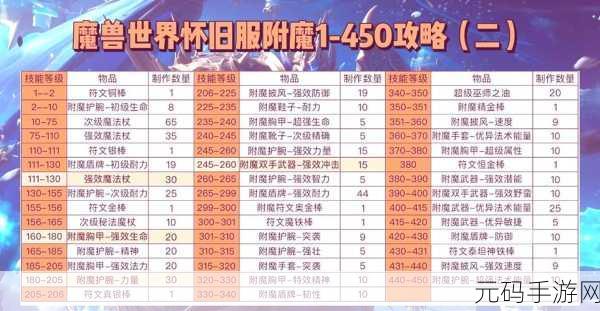 11.0觉醒属性附魔:1. 觉醒属性附魔:赋予装备全新生命力