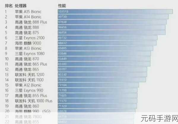天玑9000与骁龙8 gen1:天玑9000与骁龙8 Gen 1对比:谁才是旗舰处理器之王?