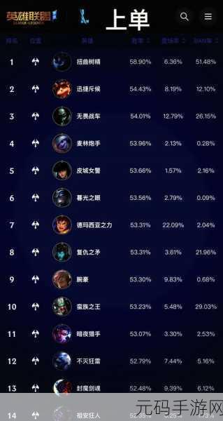 联盟段位什么时候更新:联盟段位更新后,拓展新标题的最佳时机分析