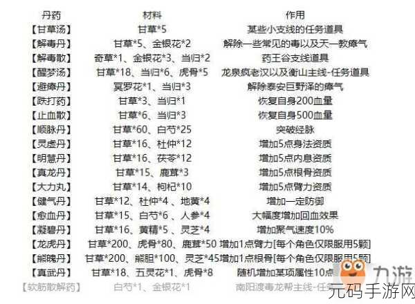 烟雨江湖炼丹斩煞全攻略,流程秘籍大揭秘