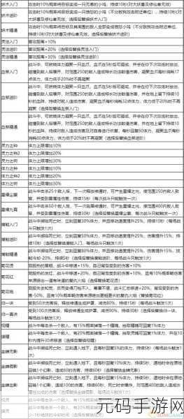 鬼谷八荒,突破仙力点上限的终极秘籍