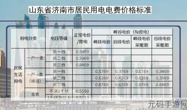 韩国限制电费2024:1. 韩国2024年电费新政:家庭用电费用将受限