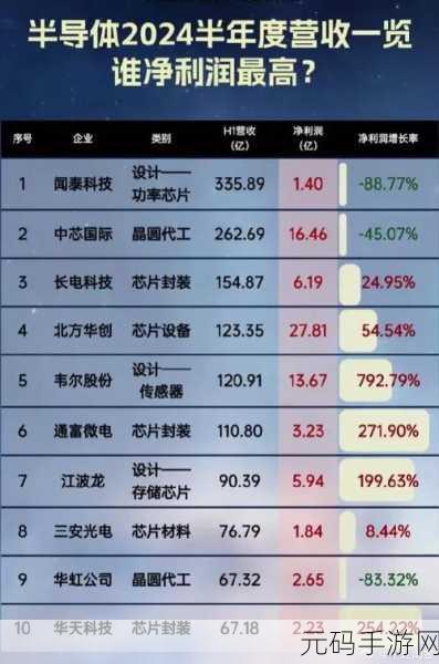 美国中芯国际制裁：1. “美国对中芯国际制裁加剧，半导体产业何去何从？”