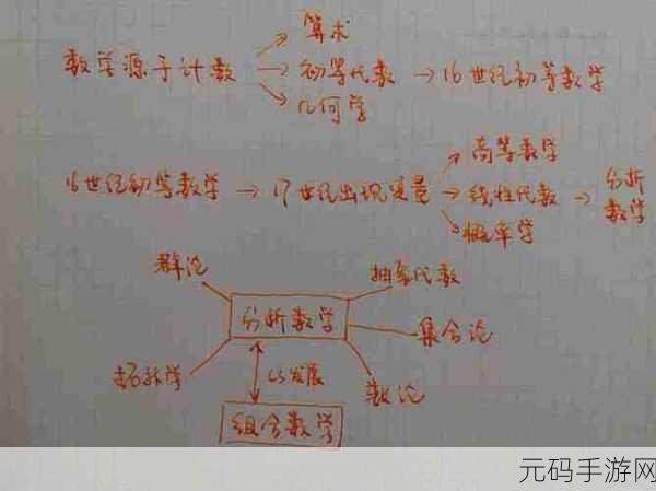 17c13起草:1. 深入解析组合数学中的17C13
