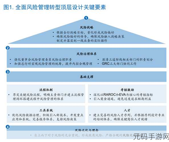 9幺高危风险91免费安装:1. 高危风险管理:91免费安装助您稳步前行