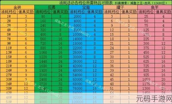 咸鱼之王 2024 元旦消耗活动全解析及惊喜福利