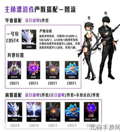 鸣潮手游,长离声骸完美搭配秘籍大揭秘