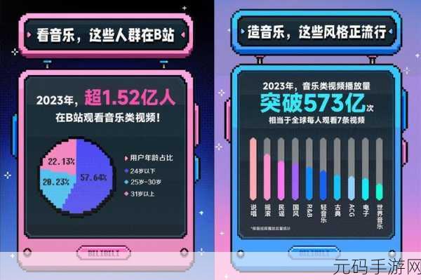 b站视频观看人数突然猛增:1. "为什么这部视频观看人数猛增?背后真相揭秘!