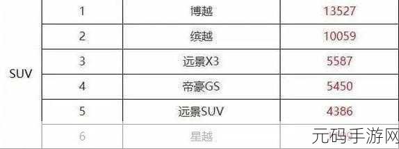 绝区零,湍流矢型音擎全解析,实力究竟几何?