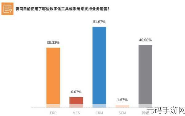 成免费crm2021：1. 2021年成免费CRM助力企业数字化转型之路