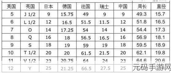 亚洲一码和欧洲二码的尺码区别：亚洲一码与欧洲二码尺码差异全面解析指南