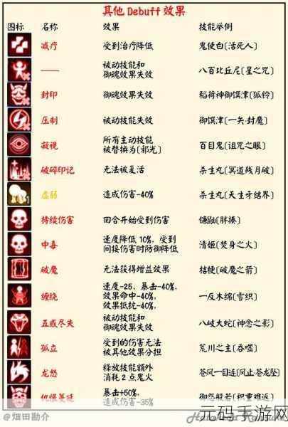 阴阳师神秘式神巫蛊师出没点位全揭秘