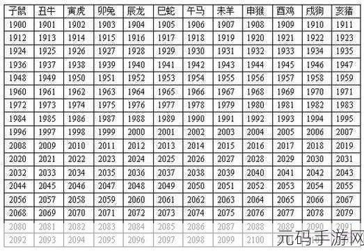 2008年12月出生的今年几岁：根据2008年12月出生的人计算当前年龄，探讨成长历程与未来展望