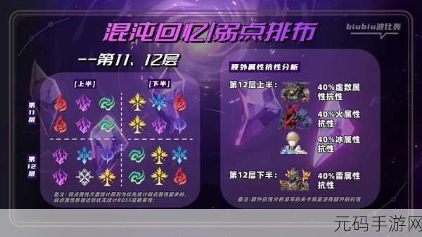 崩坏星穹铁道匣子流光首日通关秘籍