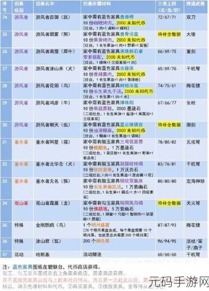 妄想山海招募秘籍,按钮位置大揭秘