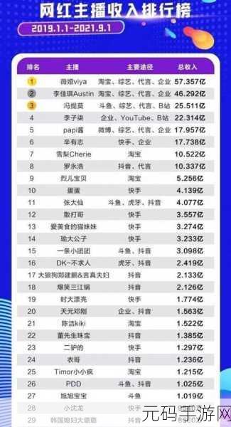 www·17C0M在线吃瓜:1. 2023年最热门的吃瓜新闻大盘点