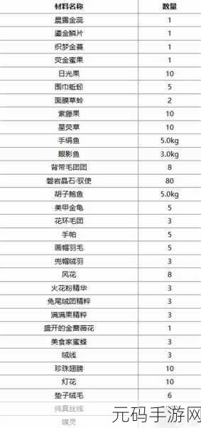 独家秘籍，轻松获取无限暖暖金蔷薇套装全攻略