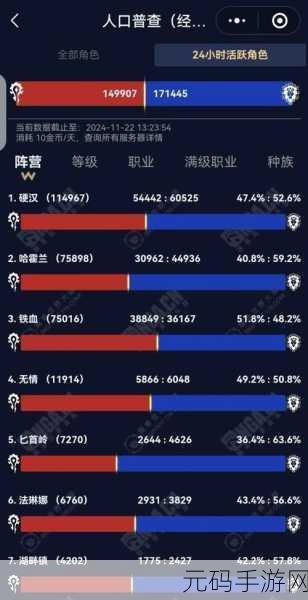 魔兽世界永久60级服最新消息:1. 《魔兽世界》全新60级服务器正式上线,玩家热情高涨!