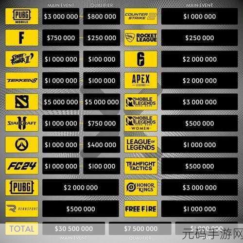 探秘沙特电竞世界杯,高额奖金究竟几何?