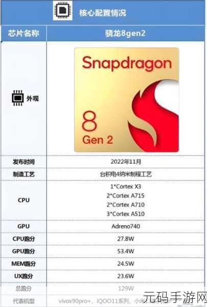 第二代骁龙4移动平台打游戏怎么样:使用第二代骁龙4移动平台畅玩游戏的体验如何?