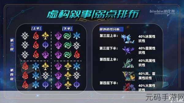 崩坏星穹铁道,金戺重喧其三任务通关秘籍