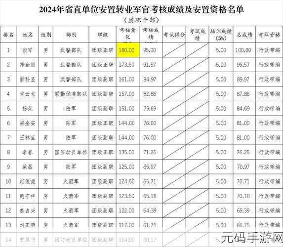 2024退伍军人召回信息:1. 2024年退伍军人召回政策详解与影响分析