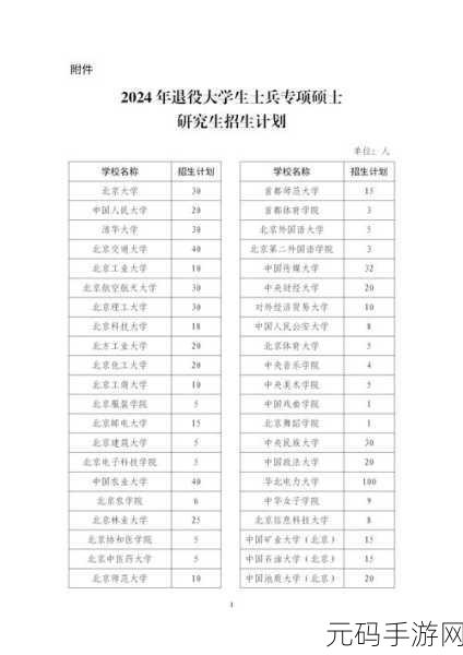 2024退伍军人召回信息:1. 2024年退伍军人召回政策详解与影响分析