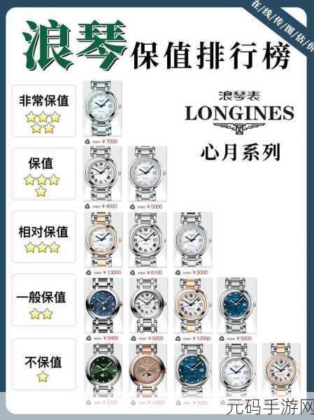 手表典当价格:1. "手表典当市场现状与价格趋势分析