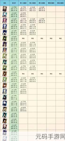 2024 原神林尼复刻,精准时间全揭秘
