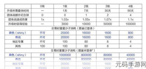 称霸世界启元，生产力飙升秘籍大公开