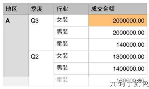超数据世界兑换码使用秘籍大公开