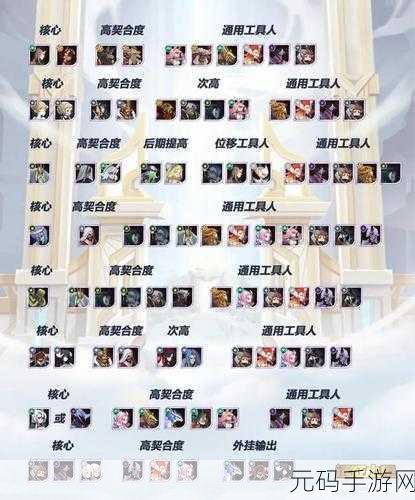 锚点降临,PVE 推图无敌阵容大揭秘