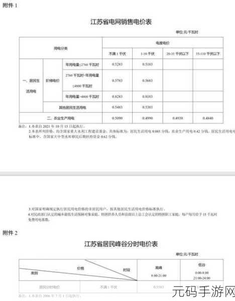 韩国三色电费免费在线:1.韩国三色电费政策解析:如何利用优惠实现省钱