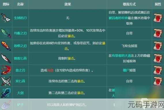 探秘重生细胞，武器等级与质量全解析