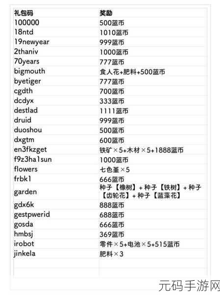 元气骑士 2020 惊喜不断!最新兑换码全搜罗
