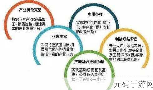 999精产国品一二三产:1. 999精产国品:一二三产业协同发展新模式