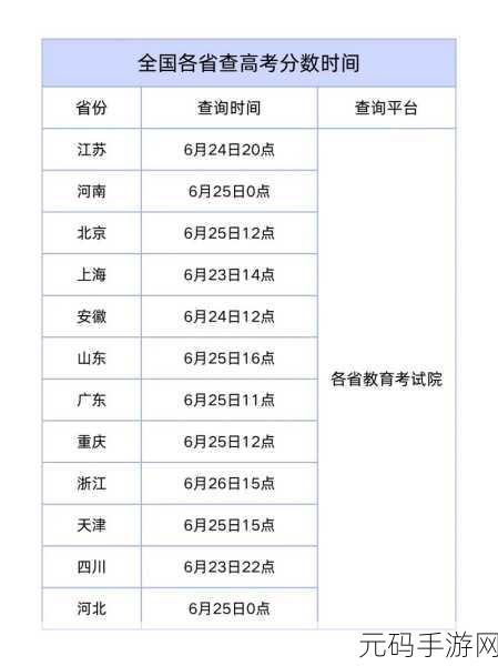 2021 高考志愿指南,各省高考成绩出炉时间大揭秘