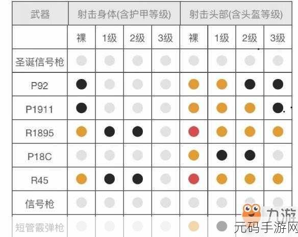 和平精英,P18C 全面解析,制霸战场的秘诀