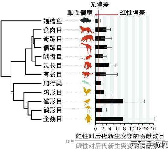 狗的基因组大小:1. 探索犬类基因组大小对其性状的影响