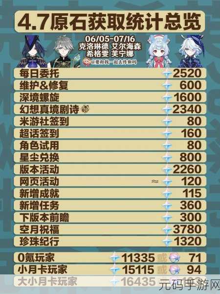 原神四周年生日会原石兑换码:1. 原神四周年庆典:精彩活动与珍贵原石兑换码大揭秘!