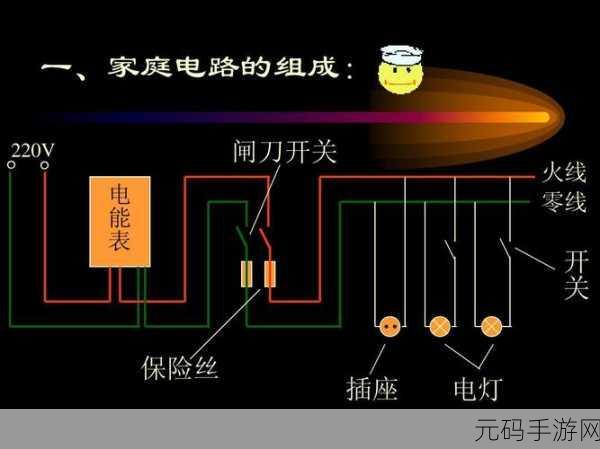三色电费大全:1. "详解三色电费政策及其对家庭用电的影响