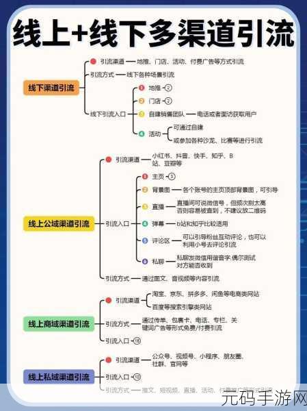 2023年免费推广入口:1. 2023年免费推广渠道全解析,助你快速引流