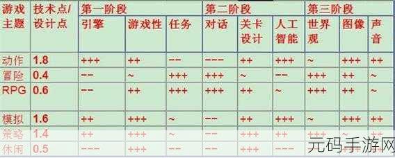游戏开发大亨1.0.1版免费下载,打造你的游戏帝国新篇章