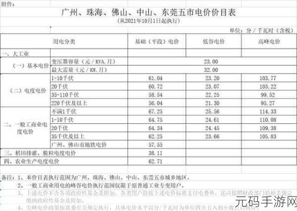 理论电费韩国三:1. 韩国三大电费理论深入解析及其应用