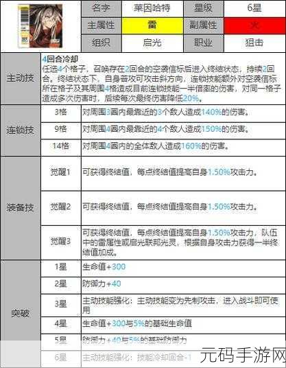 白夜极光,队长位必备光灵全解析