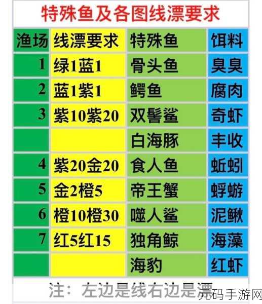 疯狂骑士团战斗力狂飙秘籍,一键升级攻略